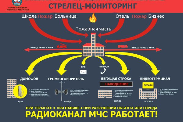 Не получается зайти на кракен