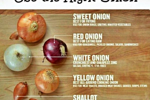 Кракен ссылка onion vtor run