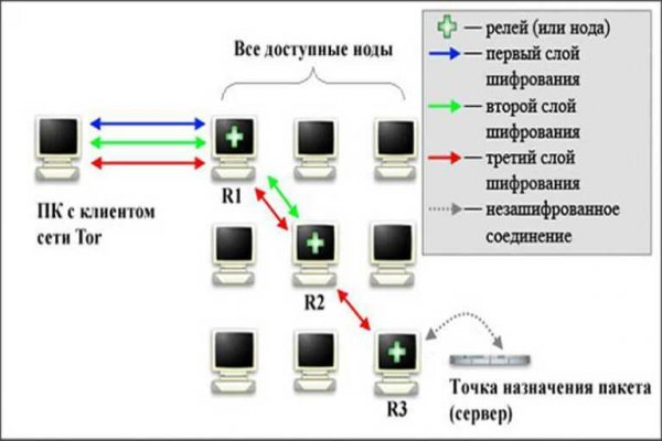 Кракен маркет плейс