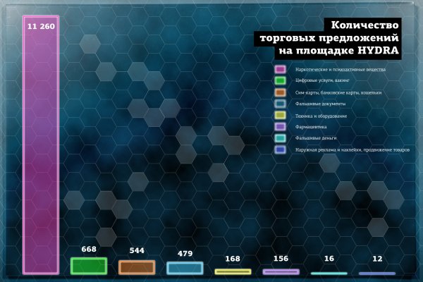 Www kraken 20at net